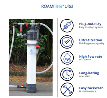 Load image into Gallery viewer, ROAMfilter™ Ultra